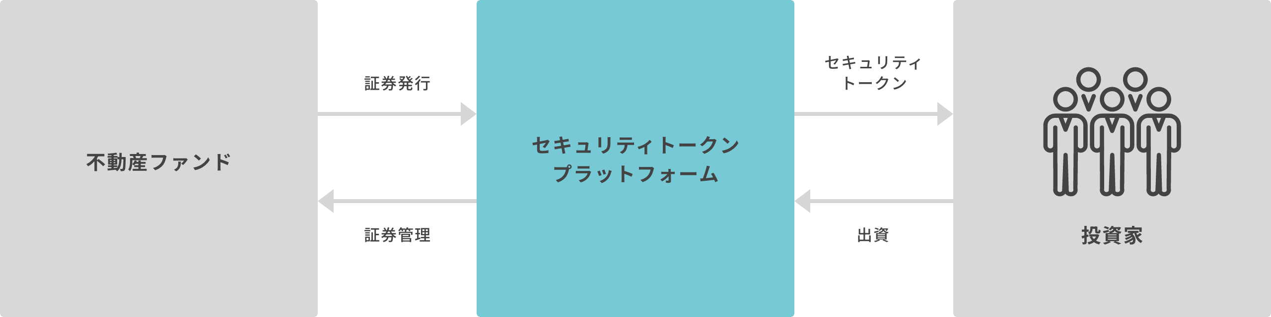 ファンドの仕組み - トーセイ・プロパティ・ファンド 市ヶ谷